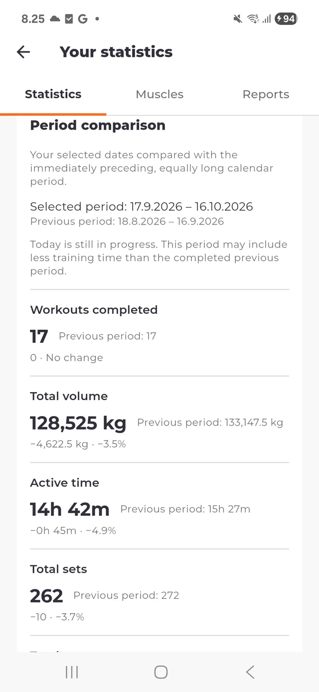 Compare training periods